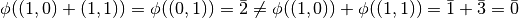 \phi((1,0)+(1,1)) = \phi((0,1)) = \bar{2} \neq \phi((1,0))+\phi((1,1)) = \bar{1}+\bar{3} =\bar{0}