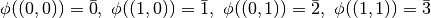 \phi((0,0)) = \bar{0},\ \phi((1,0)) = \bar{1},\ \phi((0,1)) = \bar{2},\ \phi((1,1)) = \bar{3}