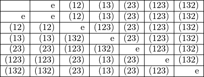 \begin{eqnarray*}
\begin{tabular}{|r|r|r|r|r|r|r|}
\hline & e    & (12)  & (13) & (23) & (123) & (132) \\ \hline
e      & e    & (12)  & (13) & (23) & (123) & (132) \\ \hline
(12)   & (12) & e     & (123)& (23) & (123) & (132) \\ \hline
(13)   & (13) & (132) & e    & (23) & (123) & (132) \\ \hline
(23)   & (23) & (123) & (132) & e    & (123) & (132) \\ \hline
(123)  & (123)& (23)  & (13) & (23) & e     & (132) \\ \hline
(132)  & (132)& (23)  & (13) & (23) & (123) & e     \\ \hline
\end{tabular}
\end{eqnarray*}